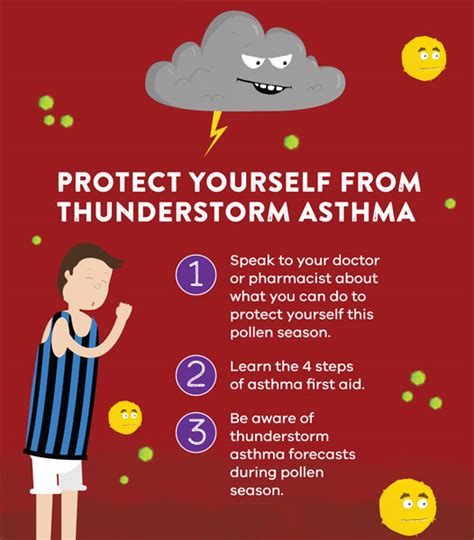 Thunderstorm Asthma, Be prepared - Emerald Medical Centre