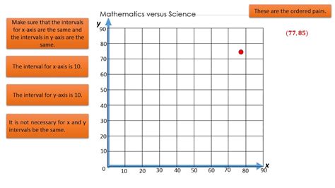 Scatter Diagram 1 Tutorial - YouTube