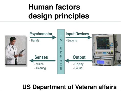 Human Factors Design Principles - Design Talk