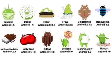 La storia di Android: le nomenclature delle versioni prendono il nome ...