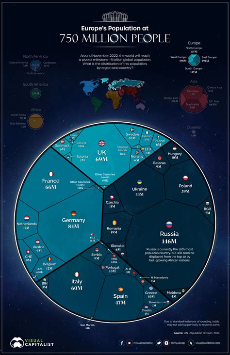 Europe's Population by Country - full size