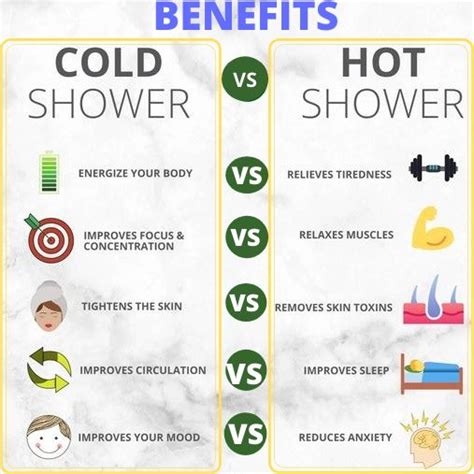 Benefits of Cold shower - Hot Shower | Benefits of cold showers, Cold ...