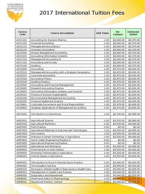 2017 International Tuition Fees | PDF | Curriculum | Information System