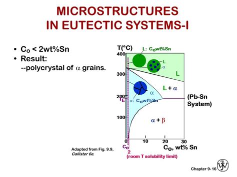 PPT - EX: Pb-Sn EUTECTIC SYSTEM (1) PowerPoint Presentation, free download - ID:4567673