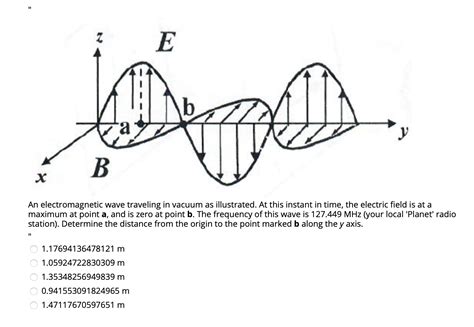 Solved E B. An electromagnetic wave traveling in vacuum as | Chegg.com