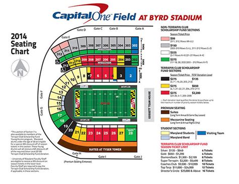 Maryland Football: Umd Football Parking Permit