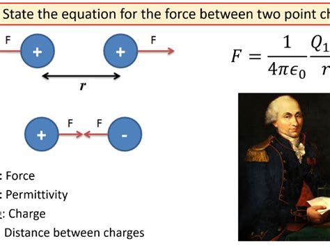 Coulomb's Law | Teaching Resources