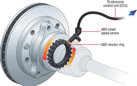 2008-2013 rear ABS sensors (2004-2007 AWD) - FAIL! | Toyota Nation Forum