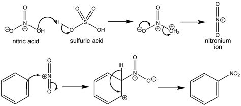 Electrophilic aromatic substitution - Nitration of benzene | Organic chemistry, Chemical ...