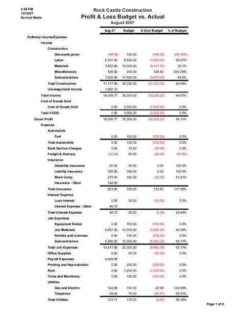 Sample Monthly Report To Management | Classles Democracy