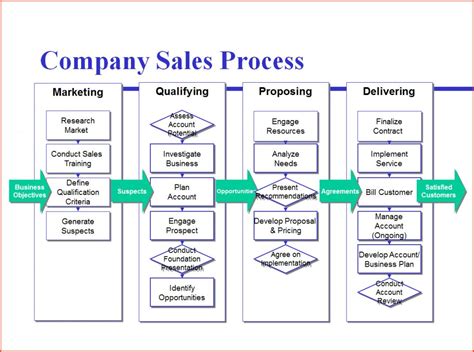 Process Mapping Template | Template Business