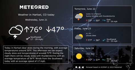 Hartsel, CO Weather 14 days - Meteored