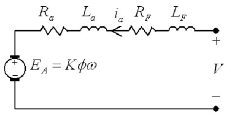 Equivalent Circuit of DC Series Motor | Download Scientific Diagram