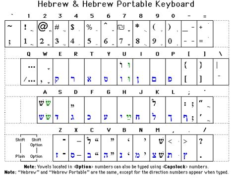 Hebrew Keyboards