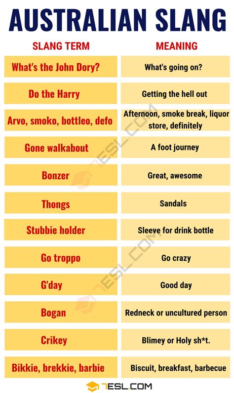 Australian Slang: 23 Popular Aussie Slang Words You Need to Know • 7ESL ...