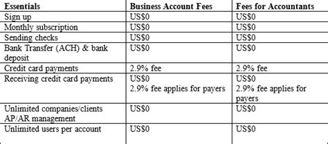 Melio Payments for US businesses and freelancers - blog.bankspace.net