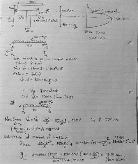 Draw the shear stress distribution diagram for the following fig.