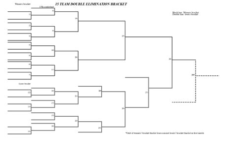 16 Team Double Elimination Bracket Template, Bau Von Gebauden Bracket ...