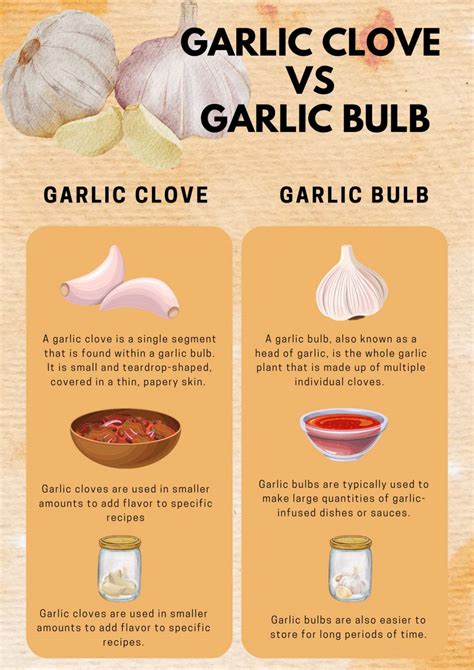 How Much Is A Clove Of Garlic? | Keesha's Kitchen