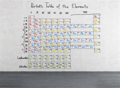 Periodic Table Cool Drawing