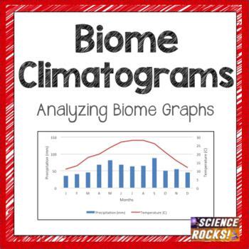 Analyzing Climate Graphs Worksheet Answers - Dorothy Jame's Reading ...