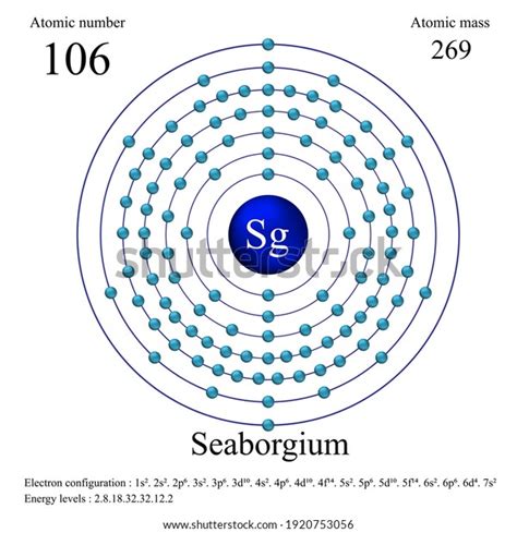 Seaborgium Atomic Structure Has Atomic Number Stock Vector (Royalty ...