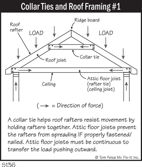 S136 - Collar Ties and Roof Framing #1 - Covered Bridge Professional Home Inspections