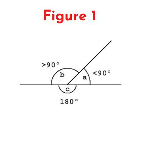 An angle bisector always creates two acute angles. find a ...