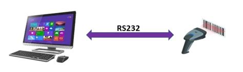 Fundamentals of RS232 Communication Protocol: Working Principle and ...