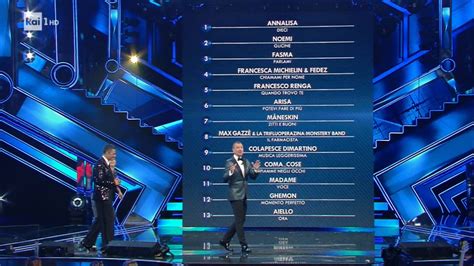 Italy: Sanremo Festival 2021 first night's performances and results