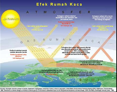 Apa Yang Dimaksud Dengan Efek Rumah Kaca Jelaskan Gas Rumah Kaca. - MAKSAD