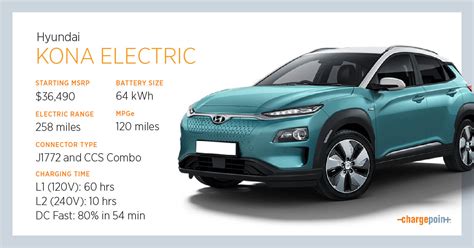 Everything You Need to Know About Charging the Hyundai Kona Electric | ChargePoint