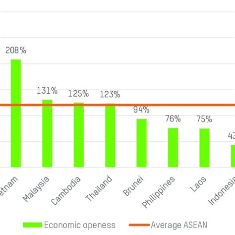 Multidimensional Poverty Index in ASEAN countries (% population)... | Download Scientific Diagram