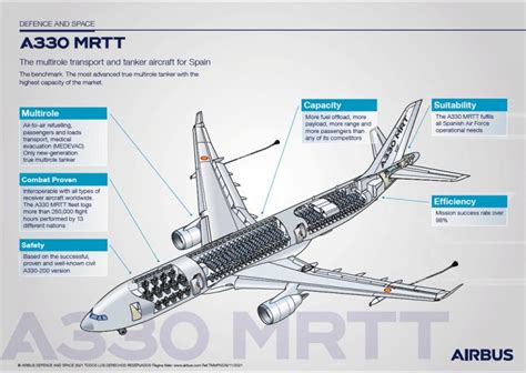 Spanish Ministry of Defence signs order for three Airbus A330 MRTT ...