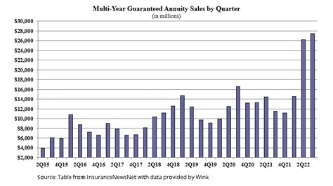 Annuity Rates - Highest Fixed Annuity Rates For May 2024