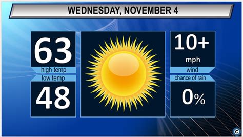 Windy and warmer: Northeast Ohio’s Wednesday weather forecast ...