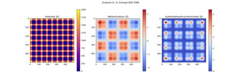 GitHub - lukaswittmann/schrodinger-equation-potential-well: The goal was to be able to solve the ...