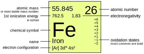 Atomic Mass of Iron - Julian Mackay