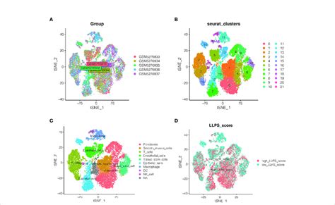 Single cell sequencing data analysis. (A) Detection of batch effects.... | Download Scientific ...