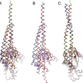 Fig. S5. Comparison of the structures of γ-subunits from six structures... | Download Scientific ...