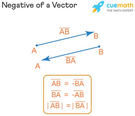 Vector Definition Physics