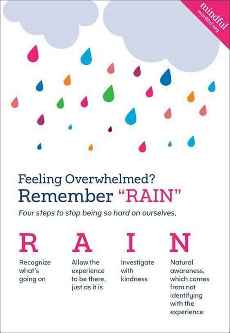 Tara Brach -RAIN | Self compassion, Coping skills, Mindfulness