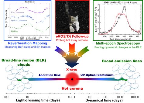 SDSS and the Astro2020 Decadal Survey | SDSS