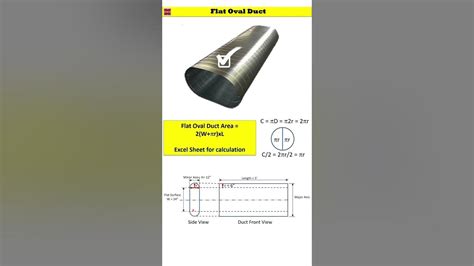 Explaining the Formula for Calculating Flat Oval Duct Area #tanweerahmed #mep #hvac - YouTube