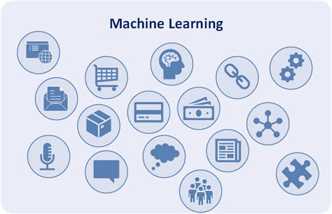 Definition and Examples of Machine Learning – BI / DW Insider