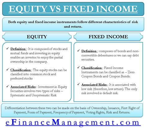 Equity vs Fixed Income | Deciding between Equity and Fixed Income