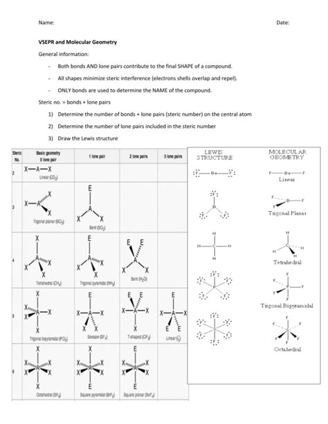 Chem 20 – VSEPR and Polarity