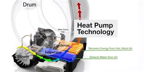 Whirlpool Heat Pump Dryer: Technology Explained