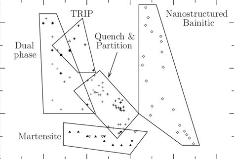 23: Mechanical properties of nanostructured bainite and other types of ...