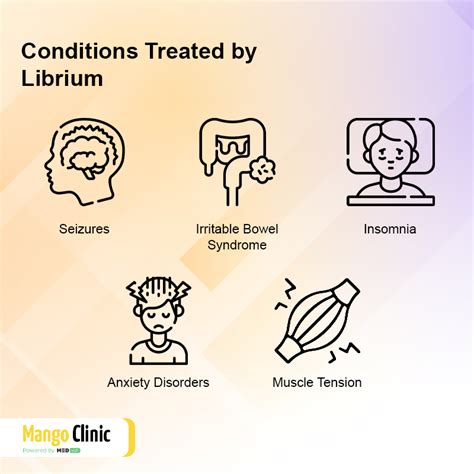 What Is Librium: Uses and Side Effects – Mango Clinic